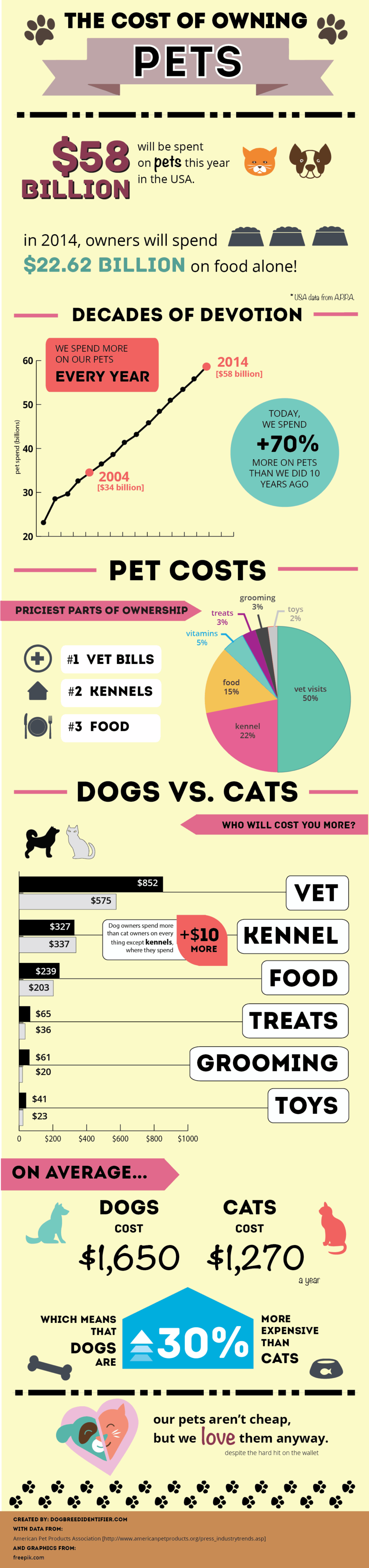 cost-of-pet-ownership-infographic